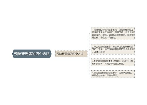 预防牙周病的四个方法