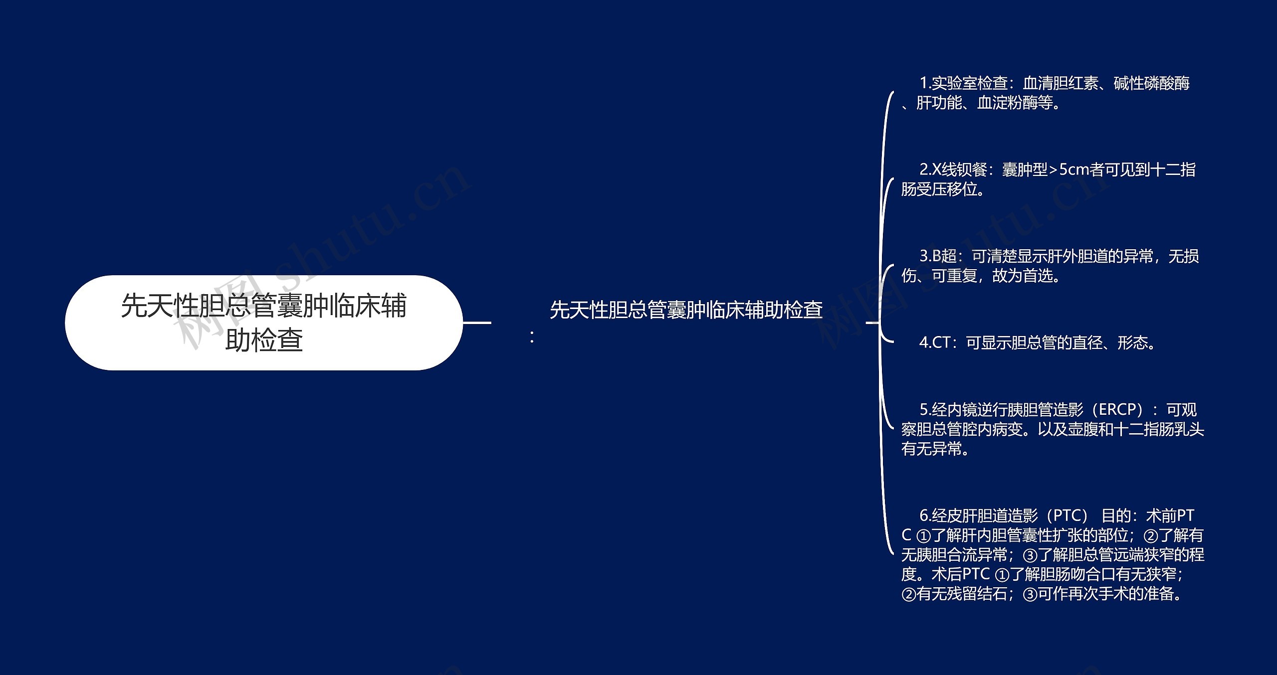 先天性胆总管囊肿临床辅助检查思维导图