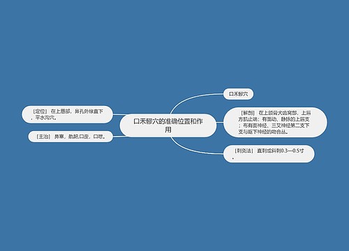 口禾髎穴的准确位置和作用