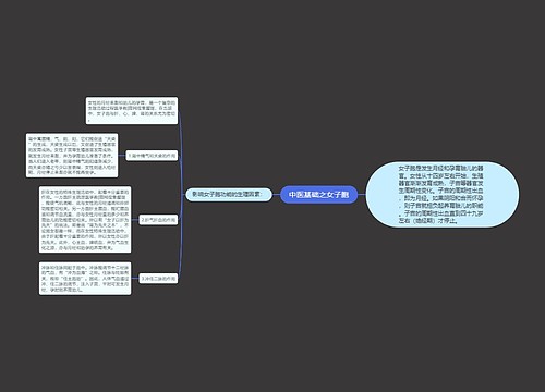 中医基础之女子胞