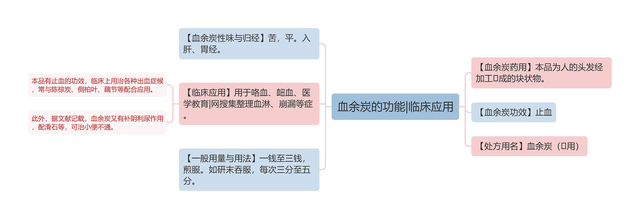 血余炭的功能|临床应用 血余炭的功能|临床应用