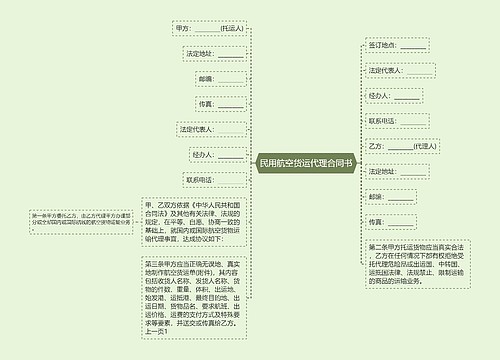 民用航空货运代理合同书