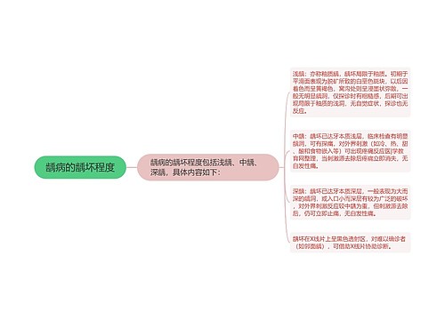 龋病的龋坏程度