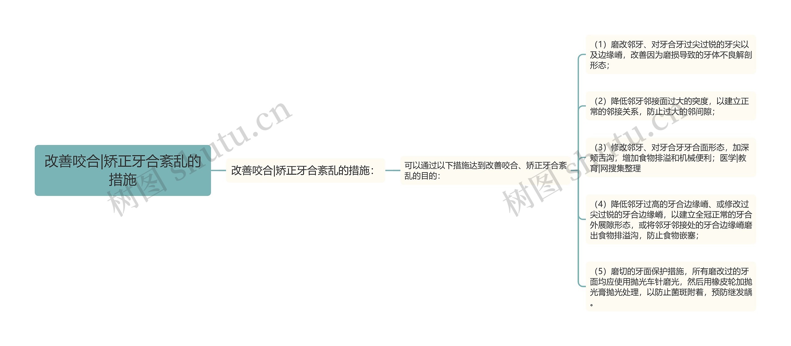 改善咬合|矫正牙合紊乱的措施 改善咬合|矫正牙合紊乱的措施