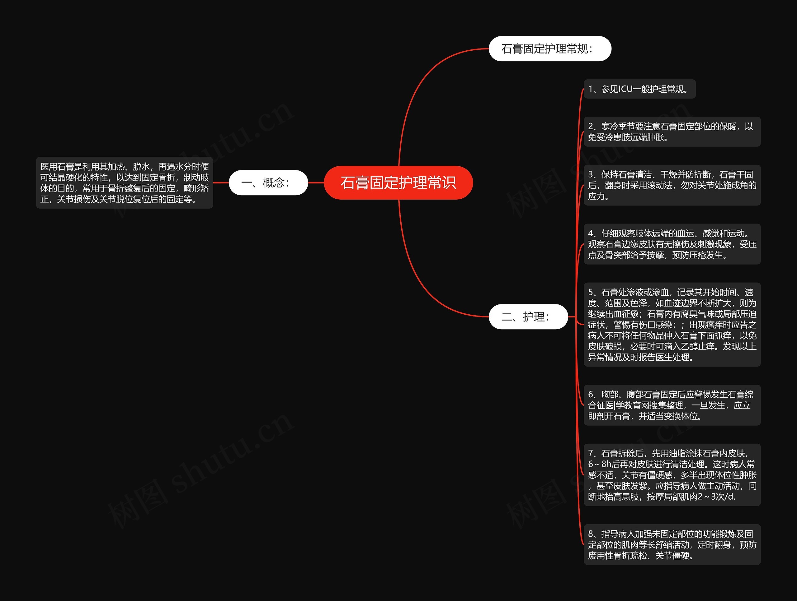 石膏固定护理常识 石膏固定护理常识