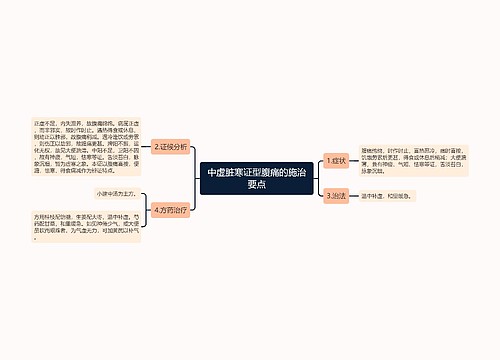 中虚脏寒证型腹痛的施治要点