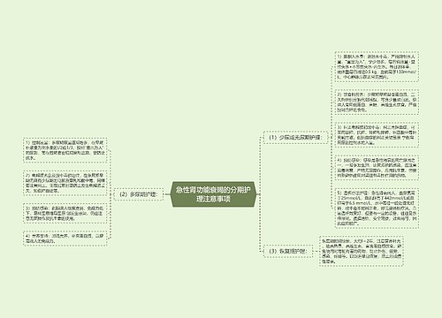 急性肾功能衰竭的分期护理注意事项