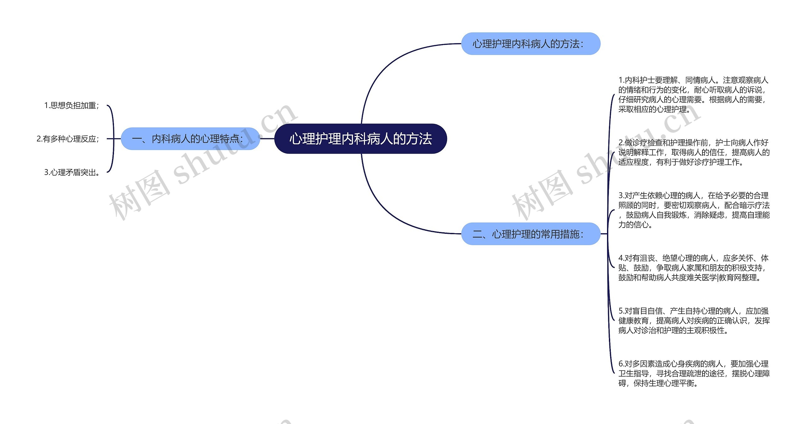 心理护理内科病人的方法