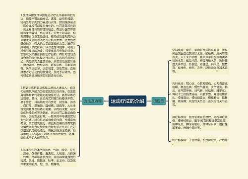 运动疗法的介绍