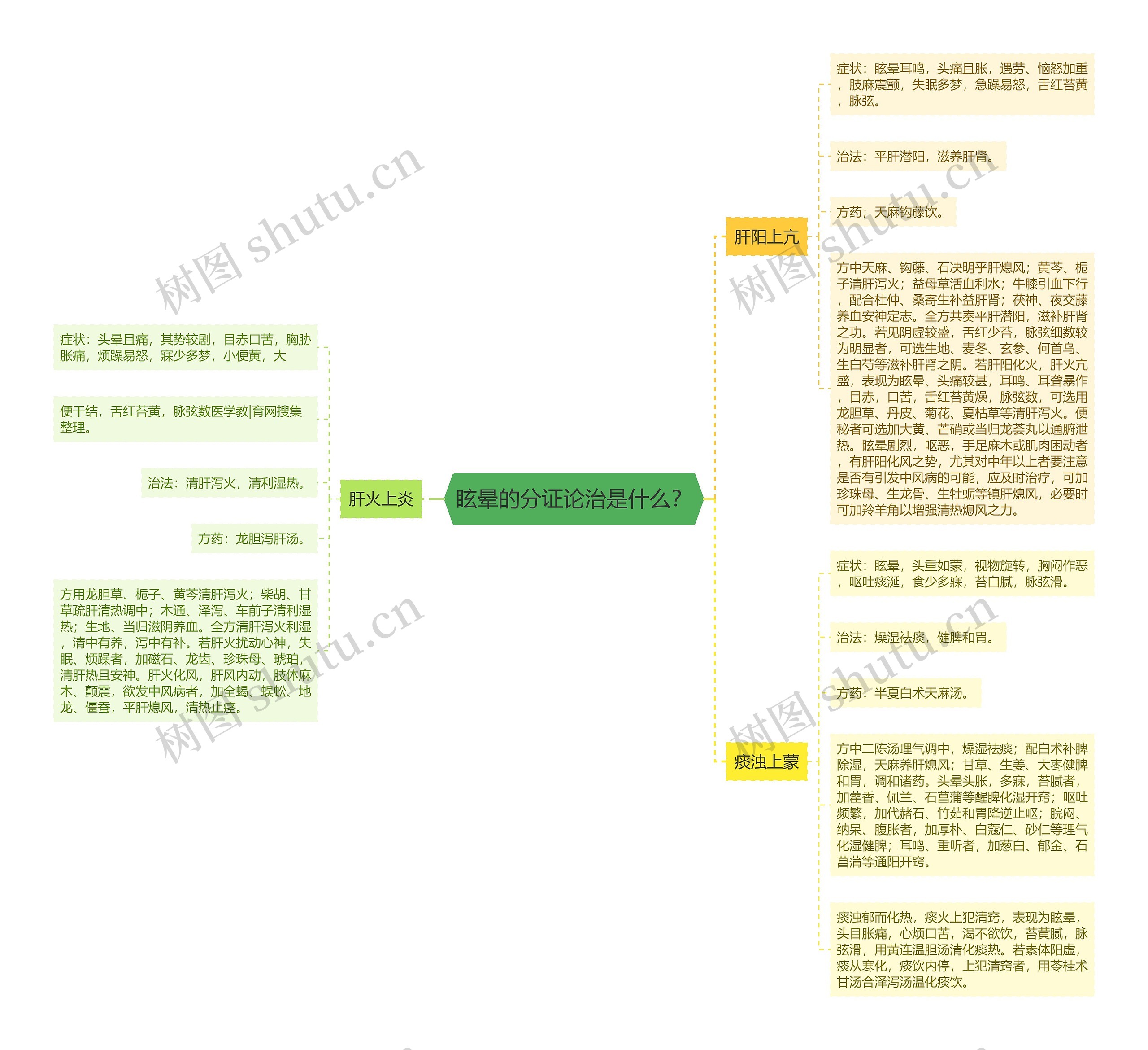 眩晕的分证论治是什么? 眩晕的分证论治是什么?