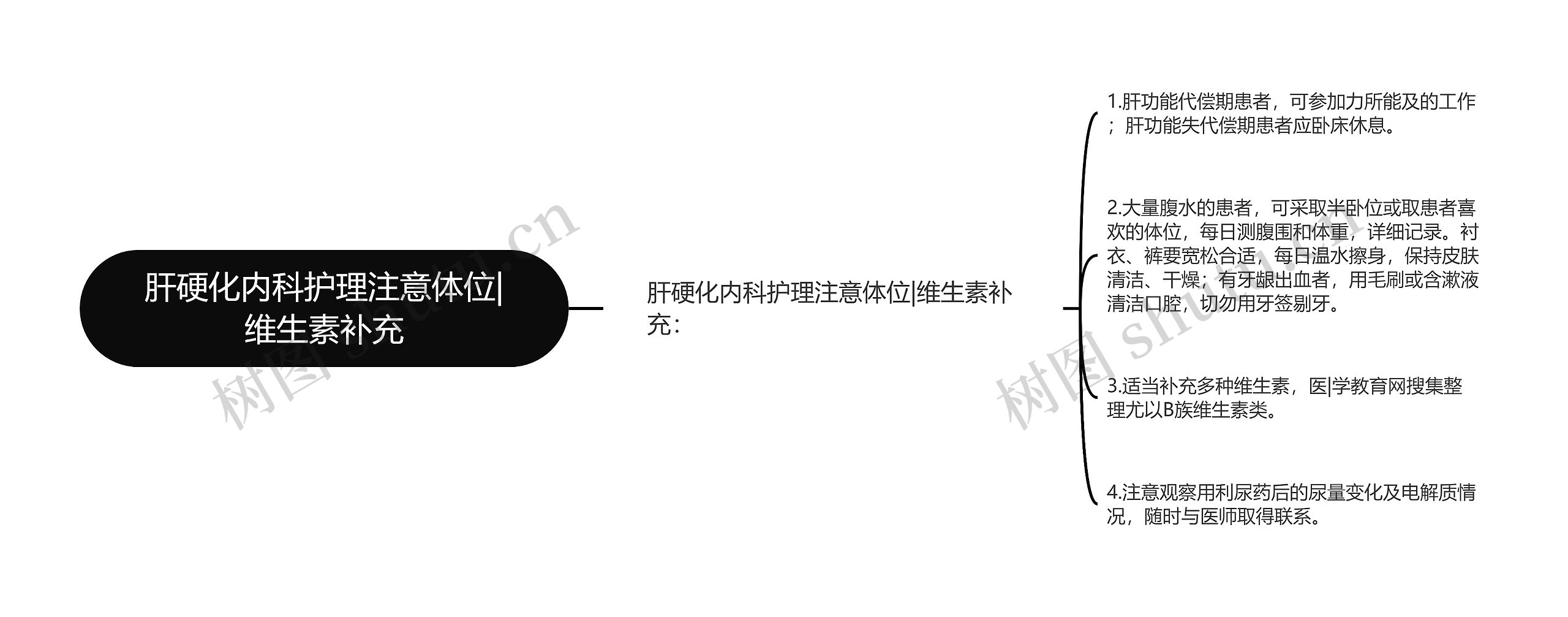 肝硬化内科护理注意体位|维生素补充 肝硬化内科护理注意体位|维生素补充