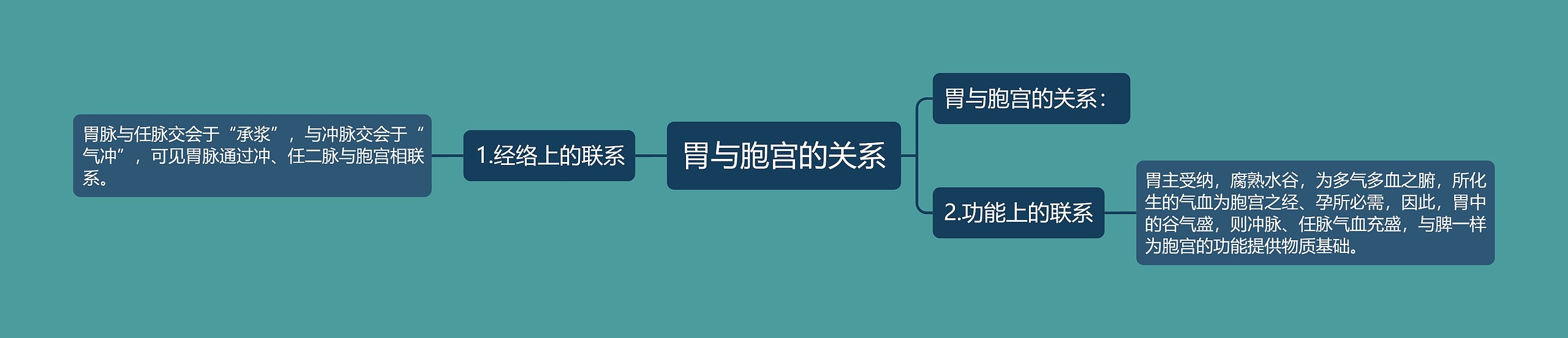 胃与胞宫的关系 胃与胞宫的关系
