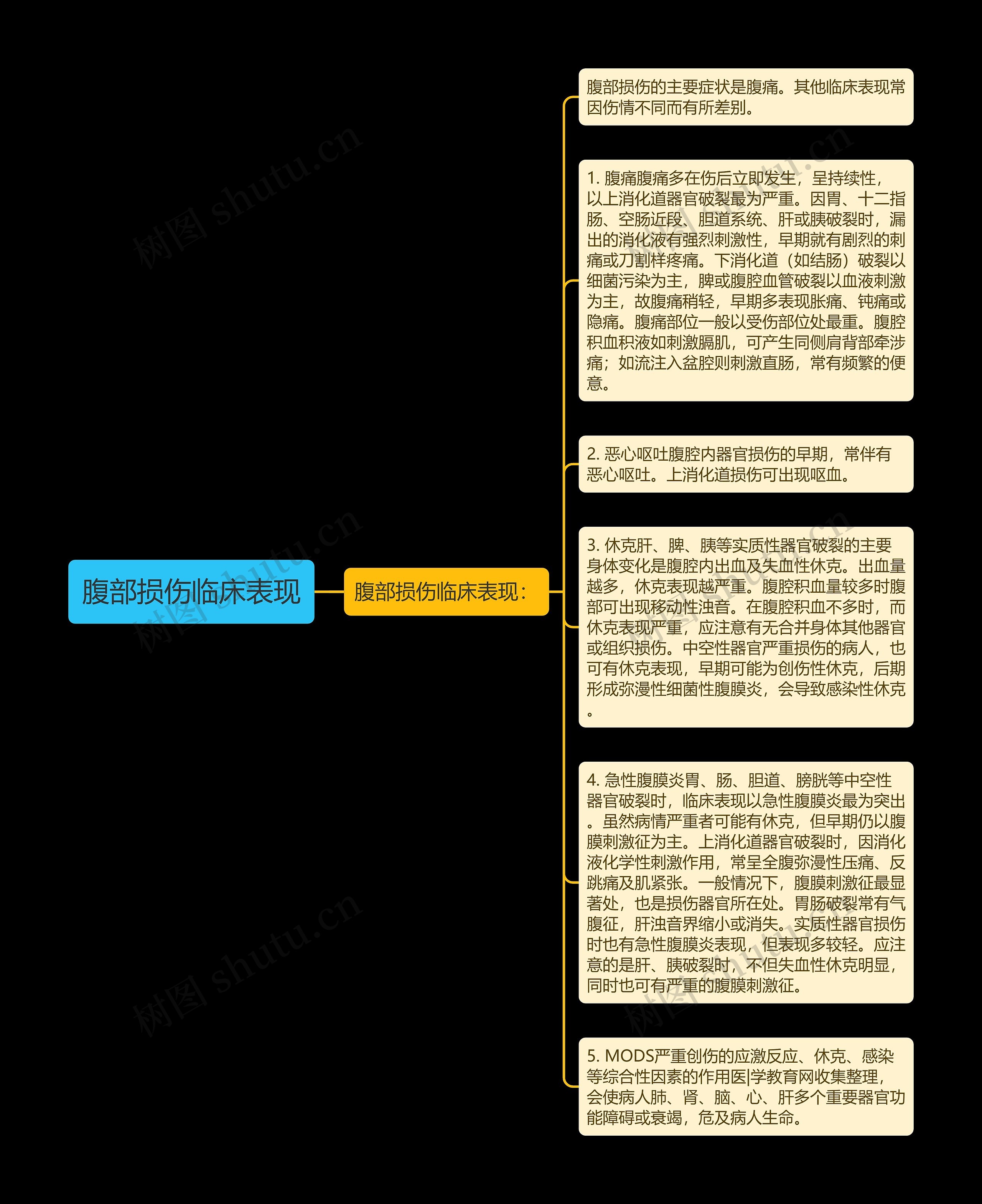 腹部损伤临床表现