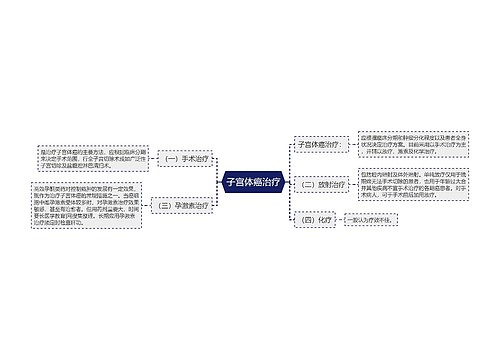 子宫体癌治疗