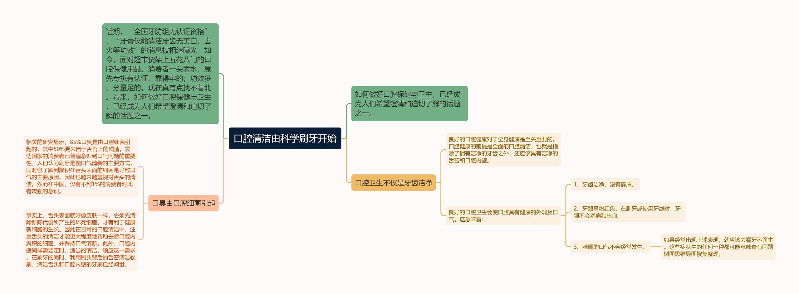 口腔清洁由科学刷牙开始