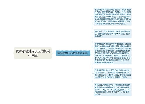 同种移植排斥反应的机制和类型