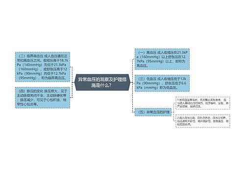 异常血压的观察及护理措施是什么？