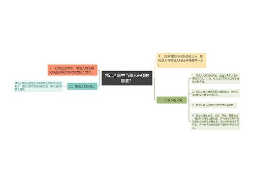 货运合同中当事人必须做哪些？