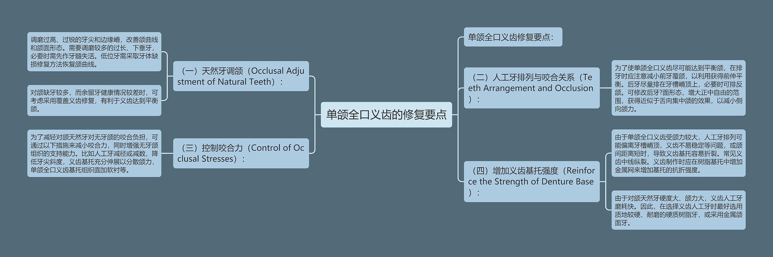 单颌全口义齿的修复要点