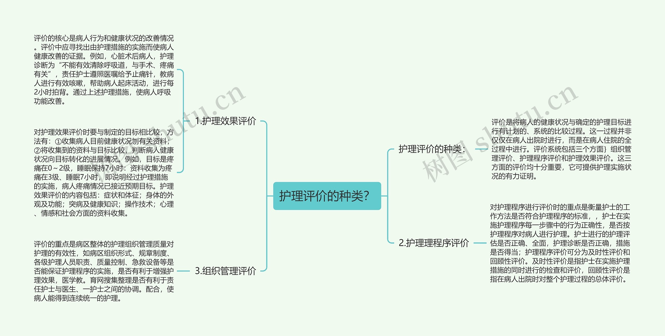 护理评价的种类? 护理评价的种类?