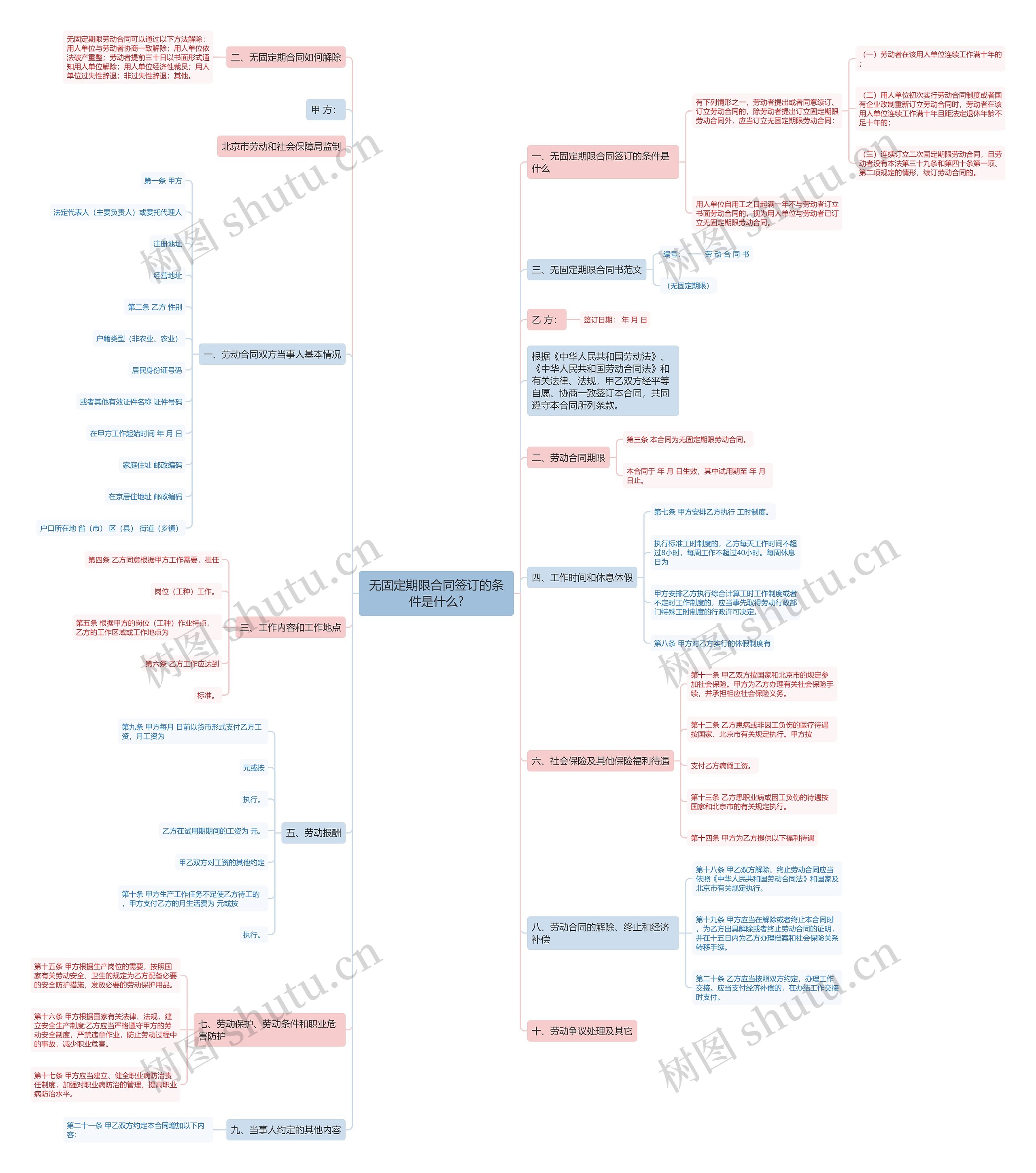 无固定期限合同签订的条件是什么? 无固定期限合同签订的条件是什么?