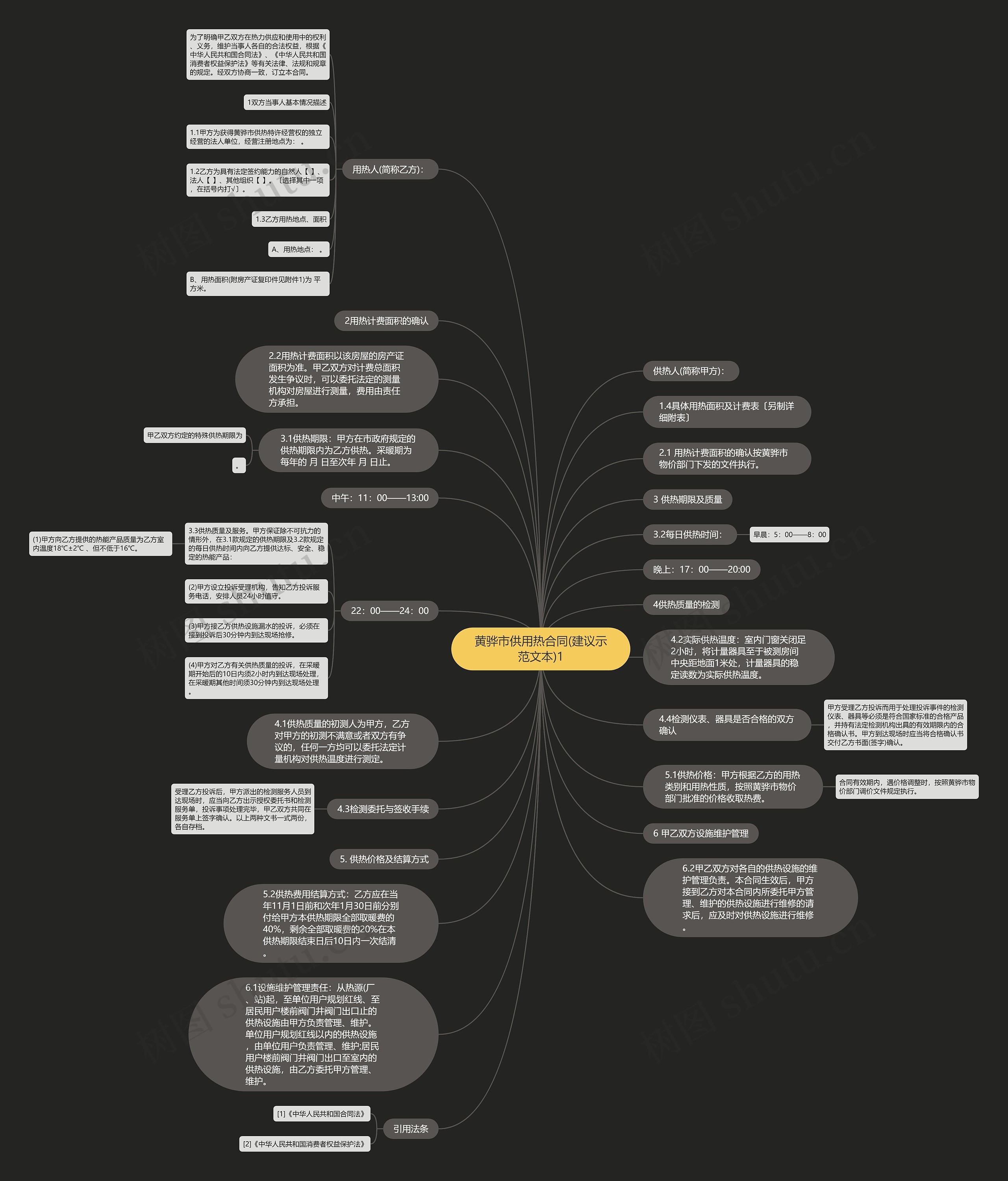 黄骅市供用热合同(建议示范文本)1思维导图
