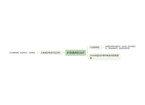 外阴瘙痒的治疗