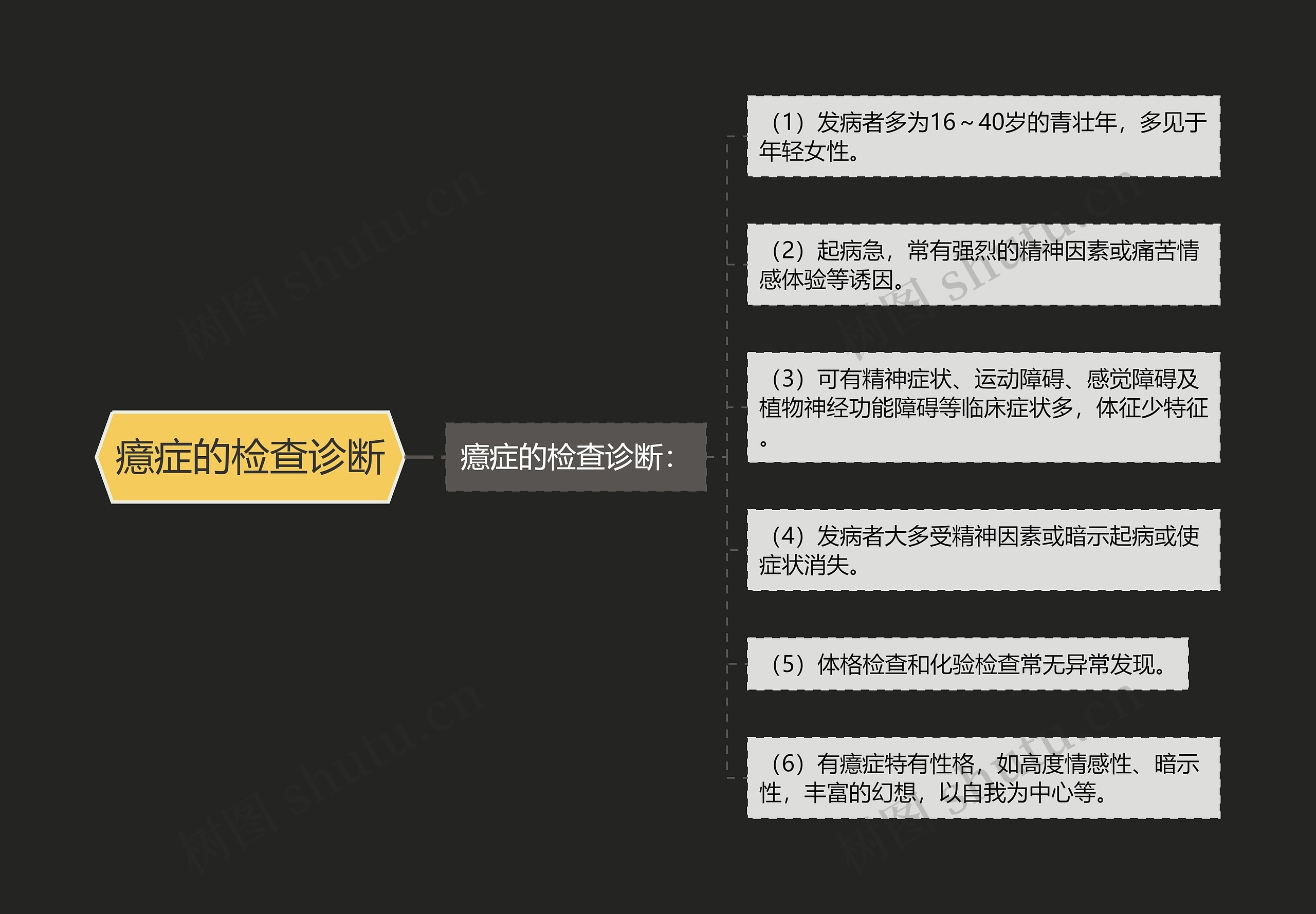 癔症的检查诊断思维导图