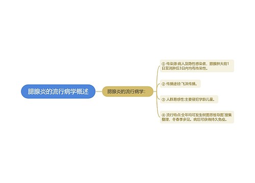 腮腺炎的流行病学概述