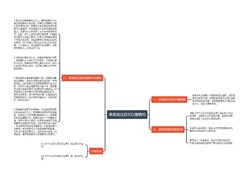 承诺成立后可以撤销吗