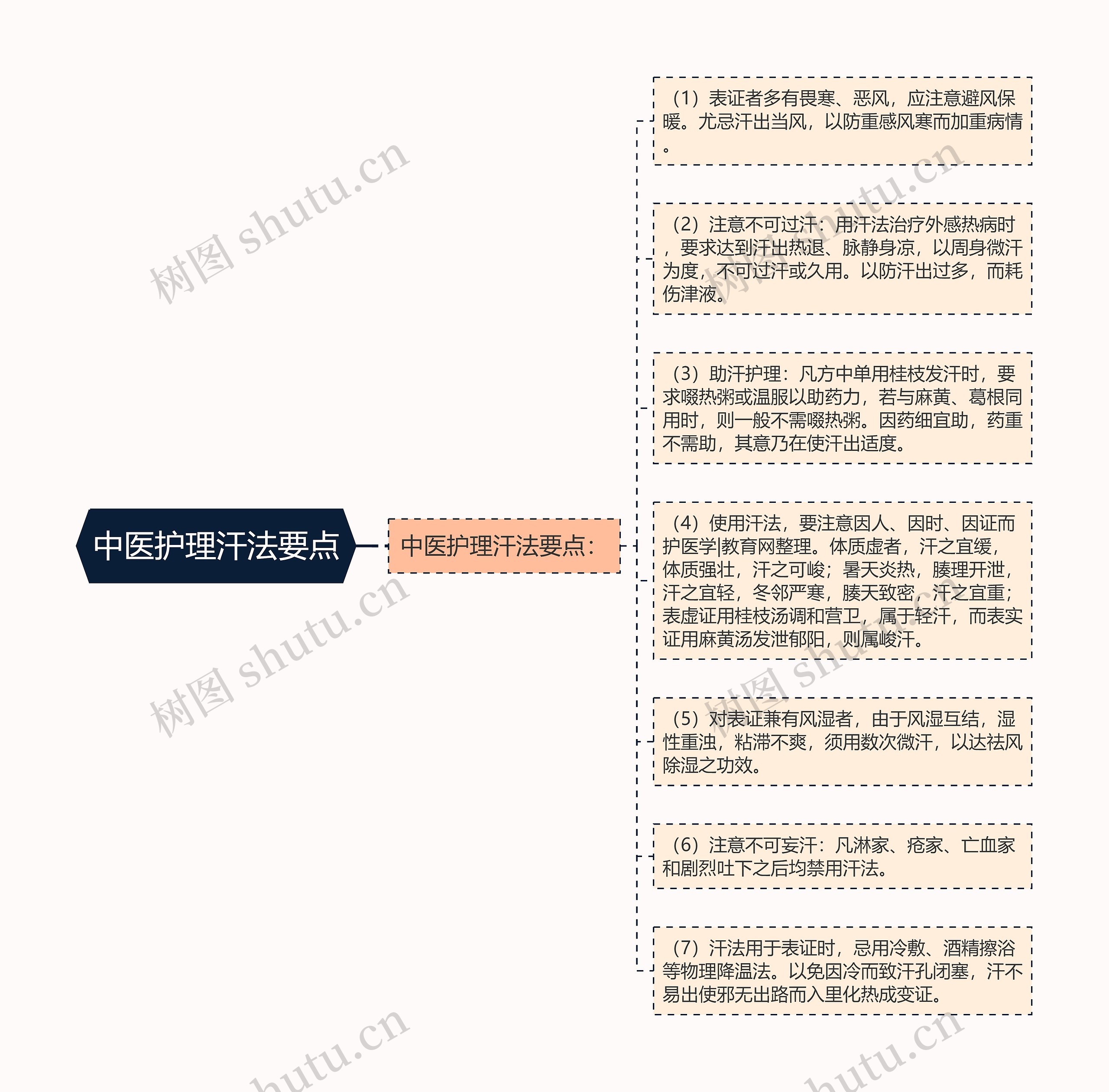 中医护理汗法要点