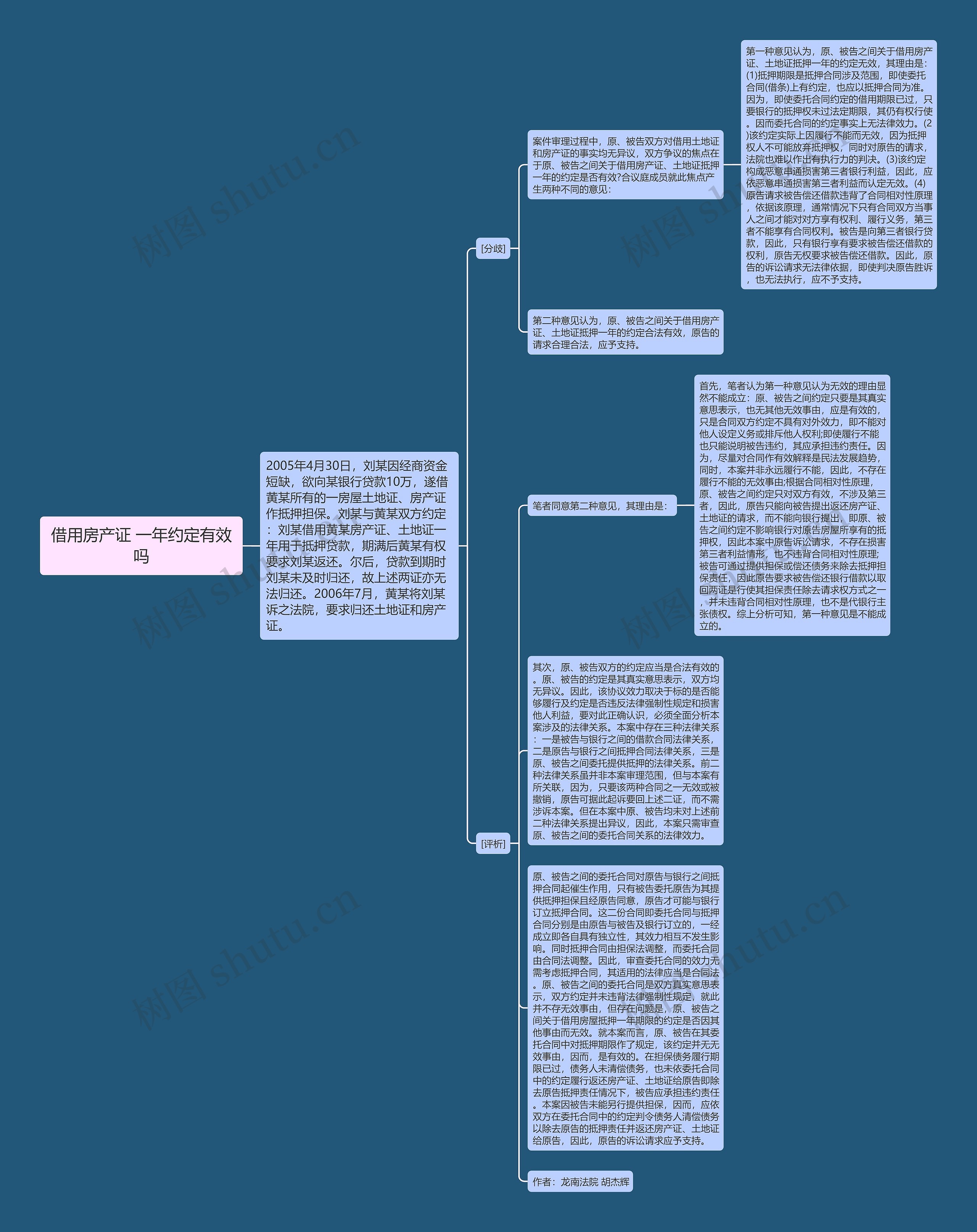 借用房产证 一年约定有效吗思维导图