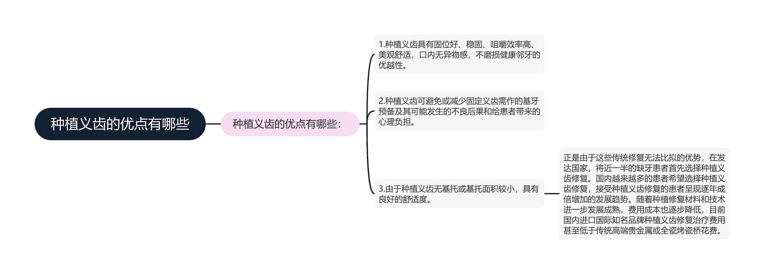 种植义齿的优点有哪些 种植义齿的优点有哪些