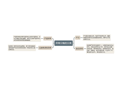 异常分娩的分类