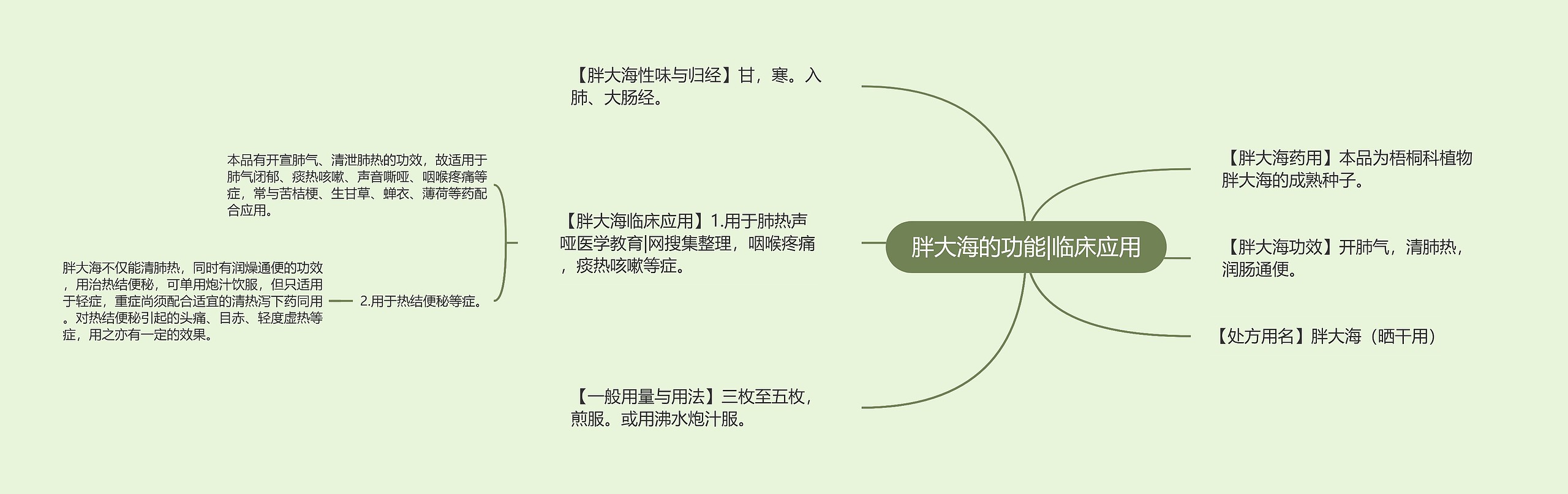 胖大海的功能|临床应用 胖大海的功能|临床应用