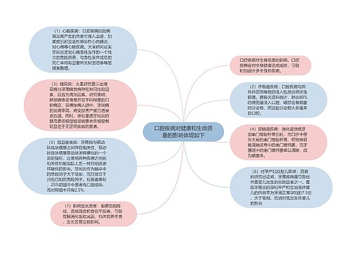 口腔疾病对健康和生命质量的影响体现如下