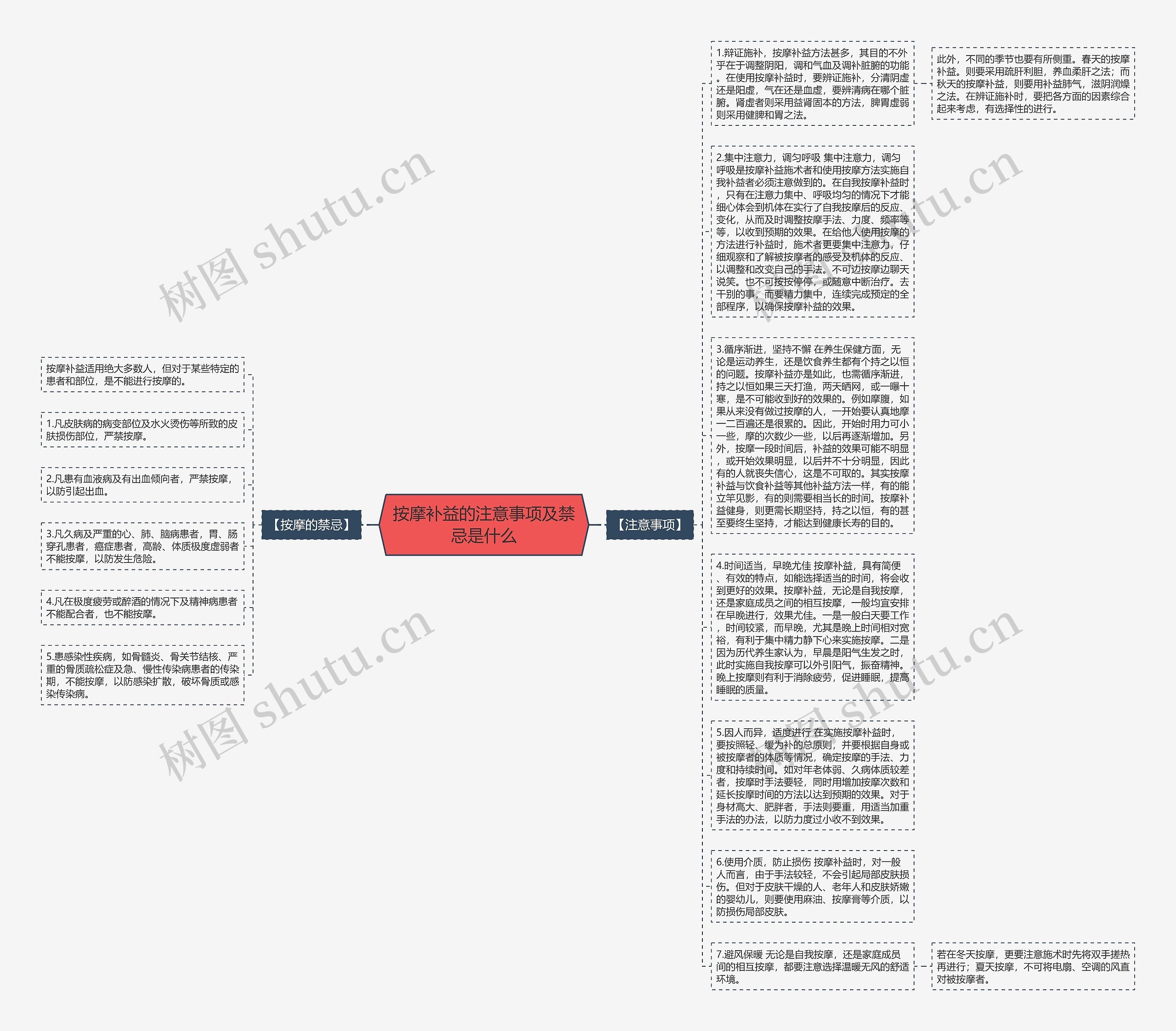 按摩补益的注意事项及禁忌是什么思维导图