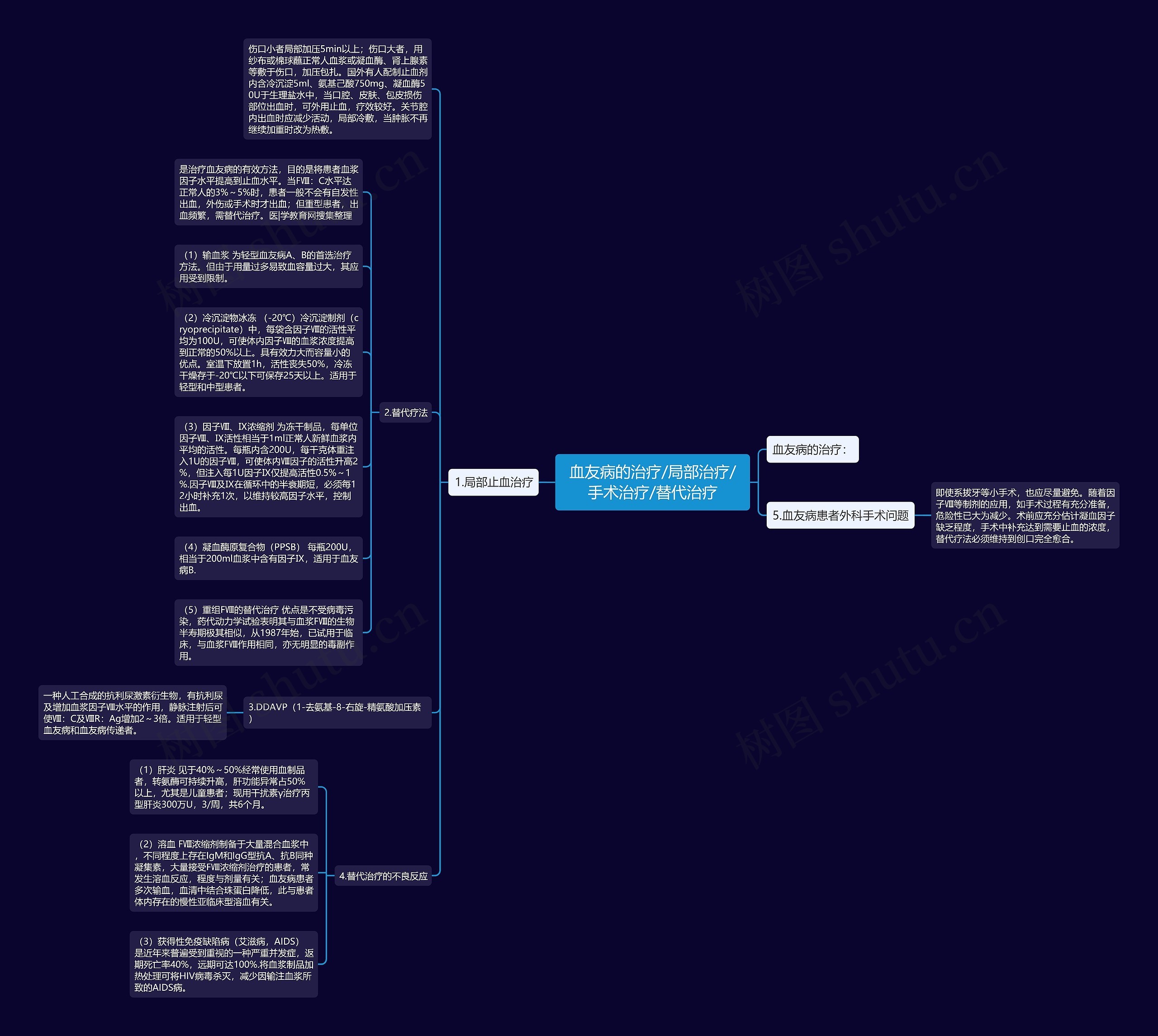 血友病的治疗/局部治疗/手术治疗/替代治疗 血友病的治疗/局部治疗/手术治疗/替代治疗