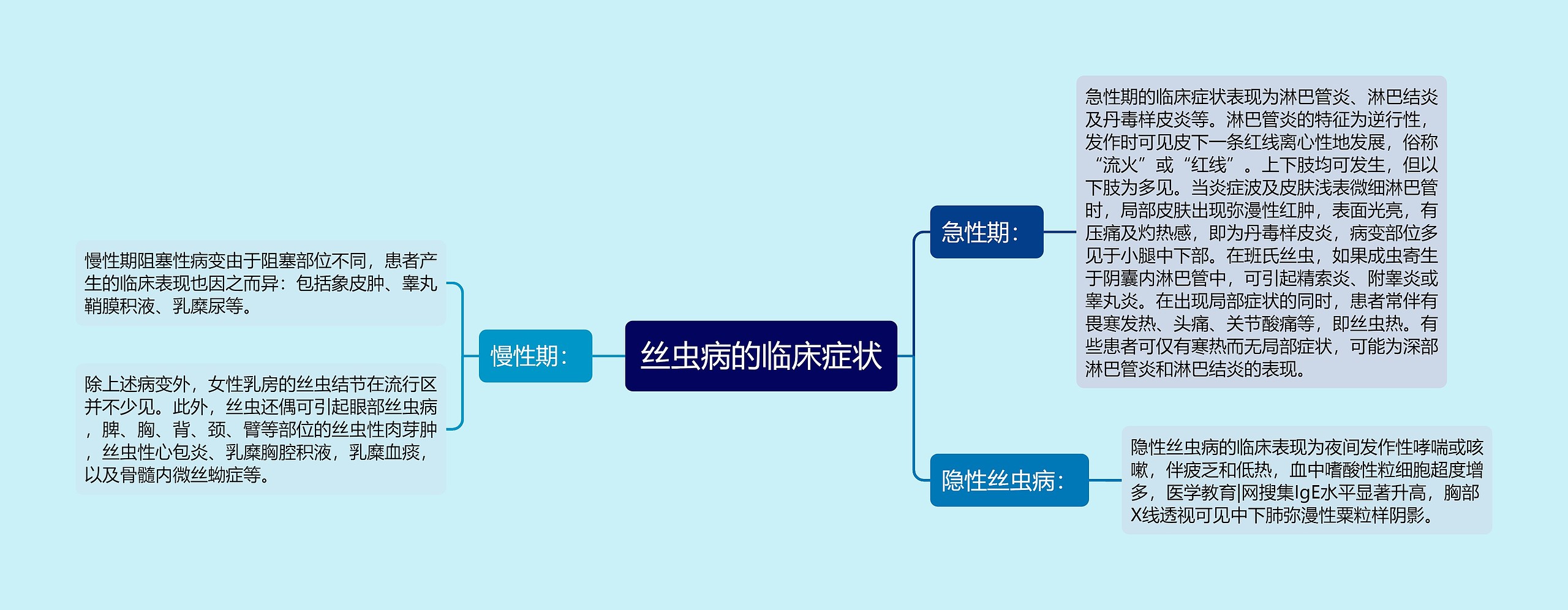 丝虫病的临床症状