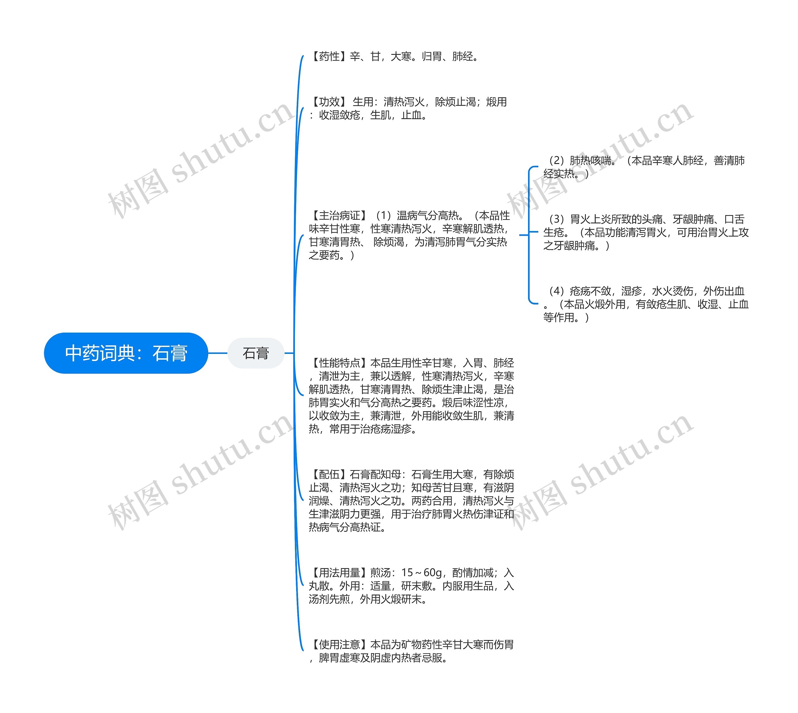 中药词典：石膏思维导图