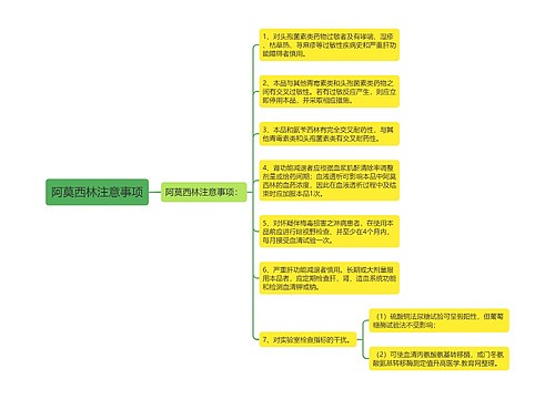 阿莫西林注意事项