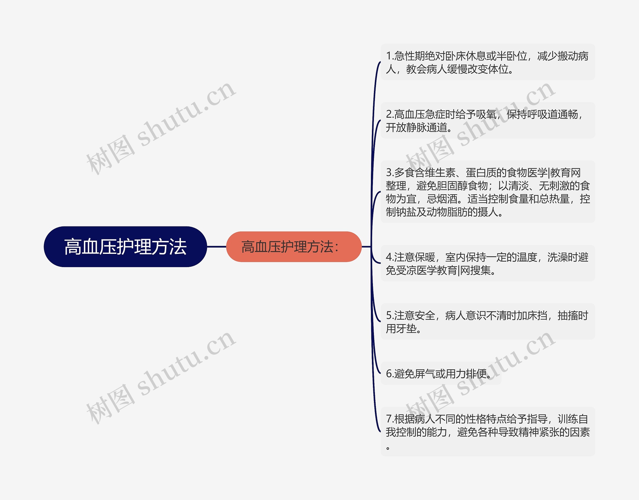 高血压护理方法