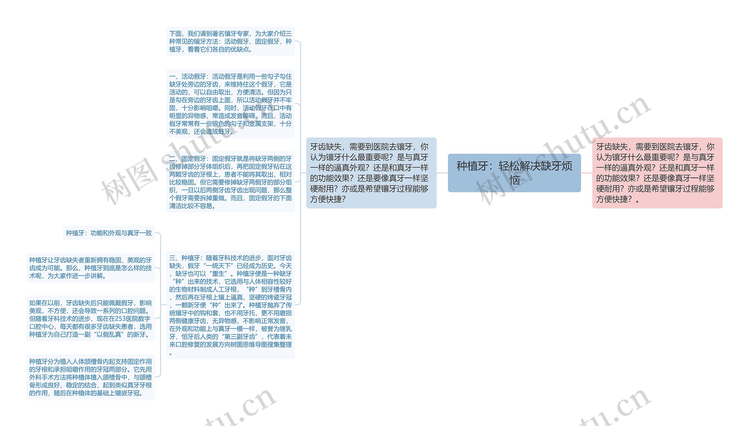 种植牙：轻松解决缺牙烦恼