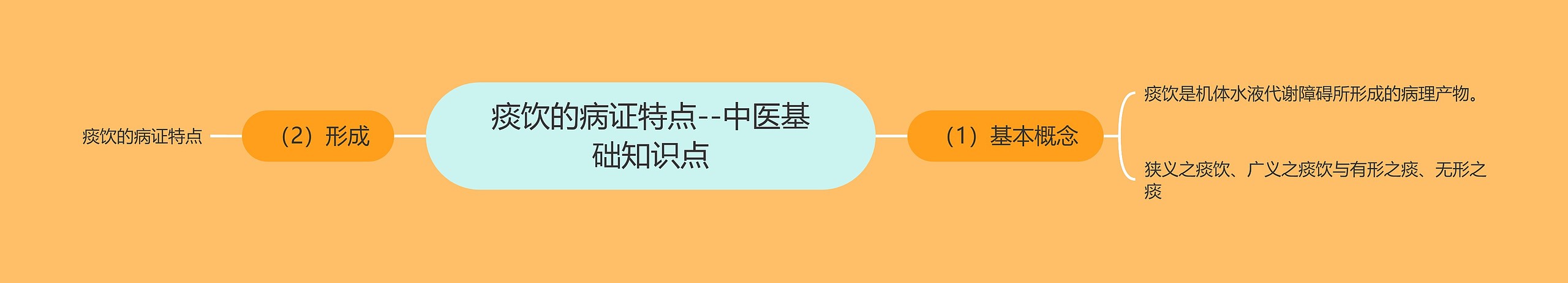 痰饮的病证特点--中医基础知识点