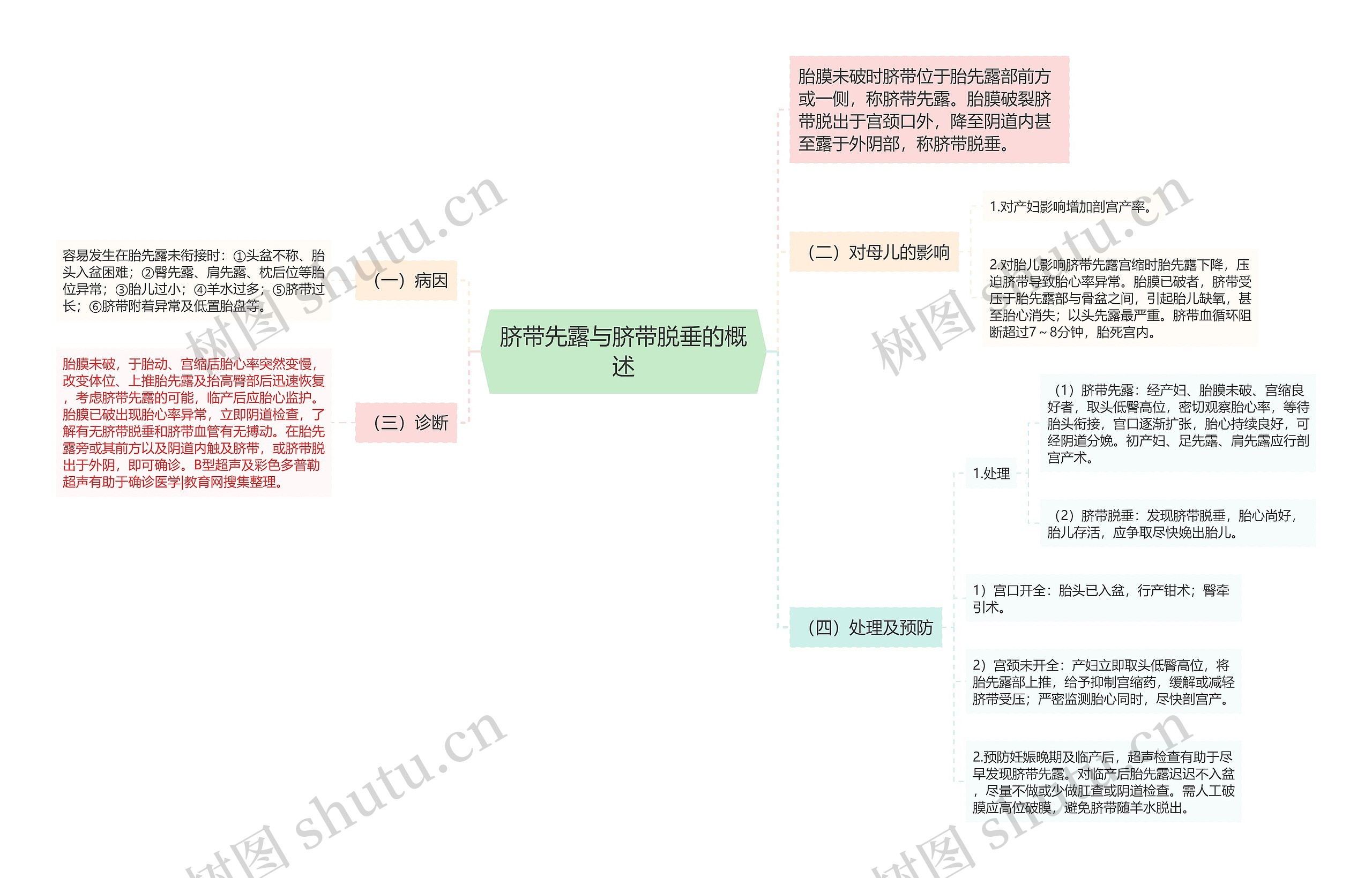 脐带先露与脐带脱垂的概述思维导图