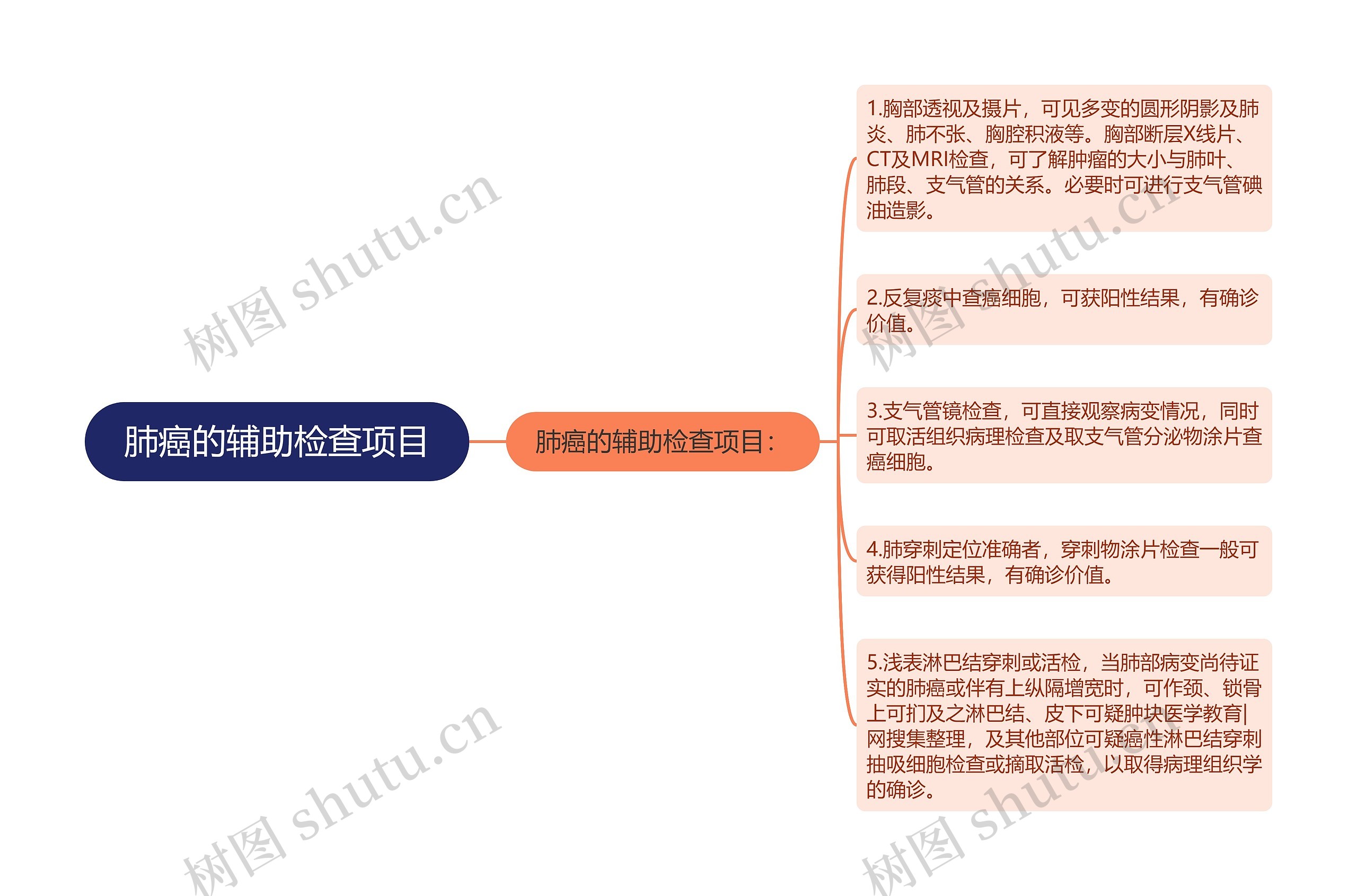 肺癌的辅助检查项目