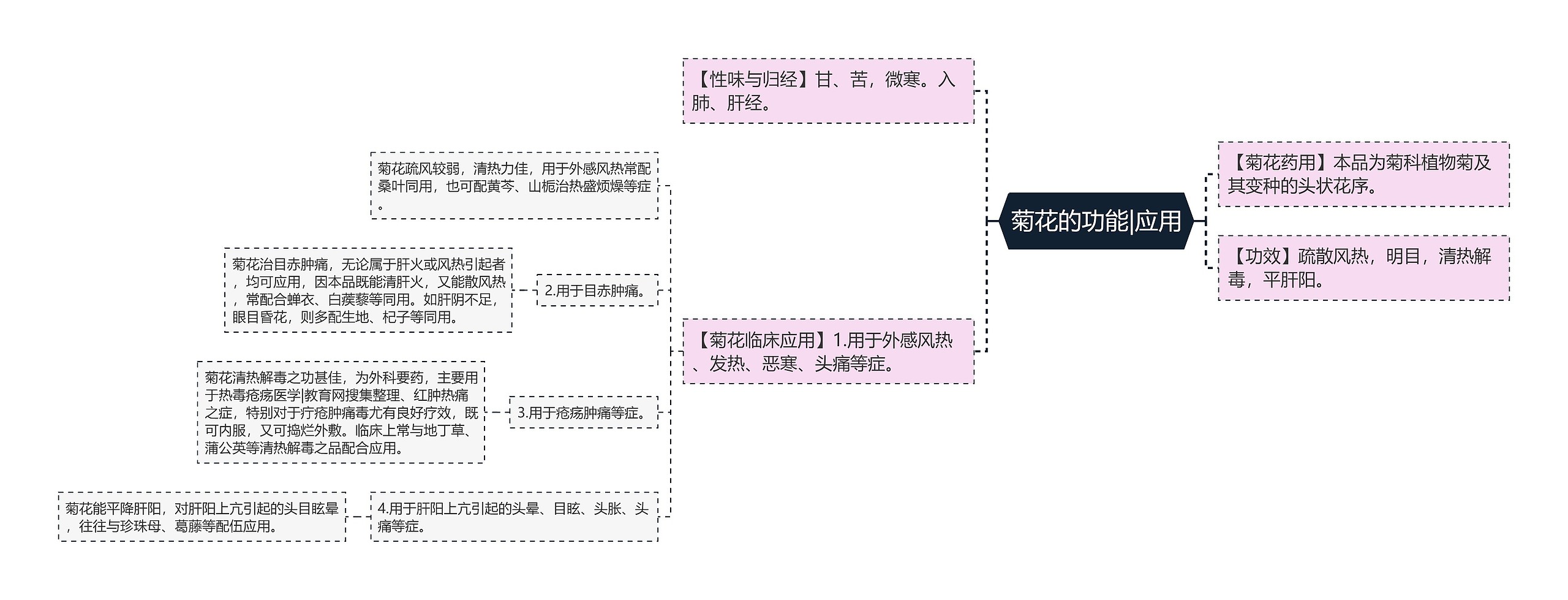 菊花的功能|应用 菊花的功能|应用