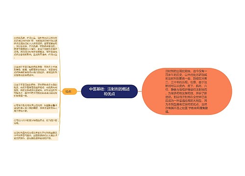 中医基础：注射剂的概述和优点