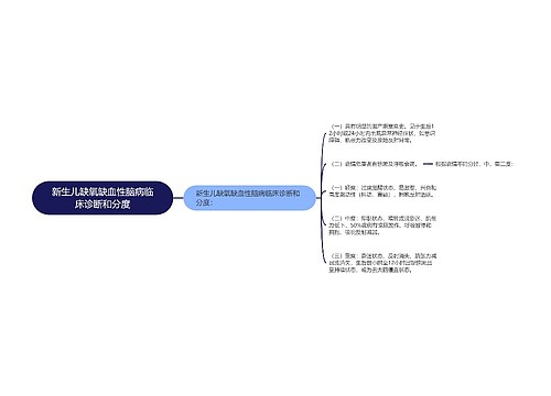 新生儿缺氧缺血性脑病临床诊断和分度