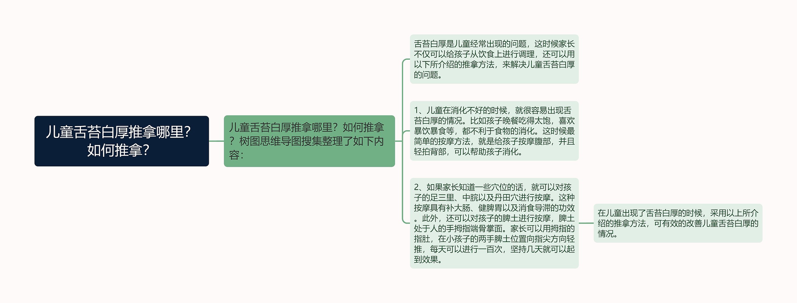 儿童舌苔白厚推拿哪里?如何推拿? 儿童舌苔白厚推拿哪里?如何推拿?